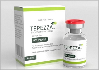 US FDA Expands Labeling for Horizon’s Tepezza
