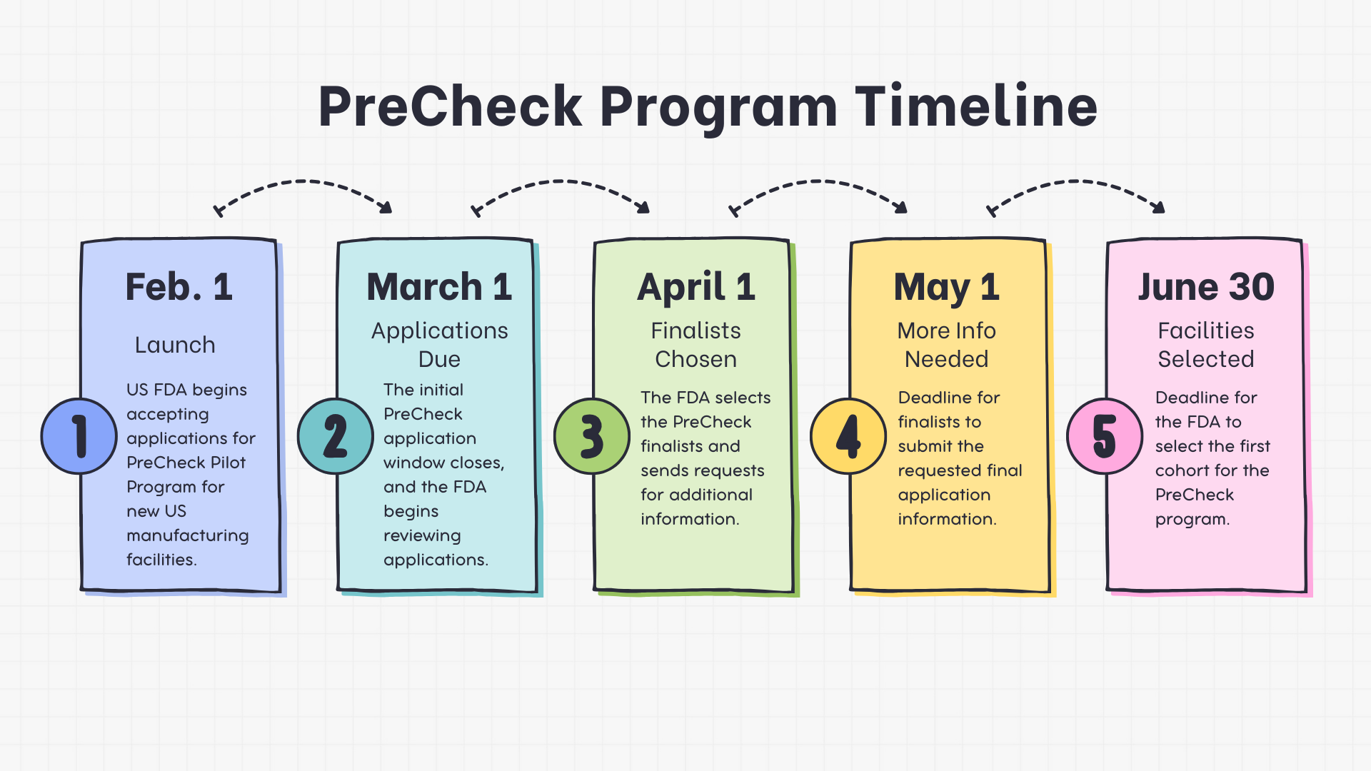 US FDA Rolls Out PreCheck Program to Speed Approval of Drug Manufacturing Plants