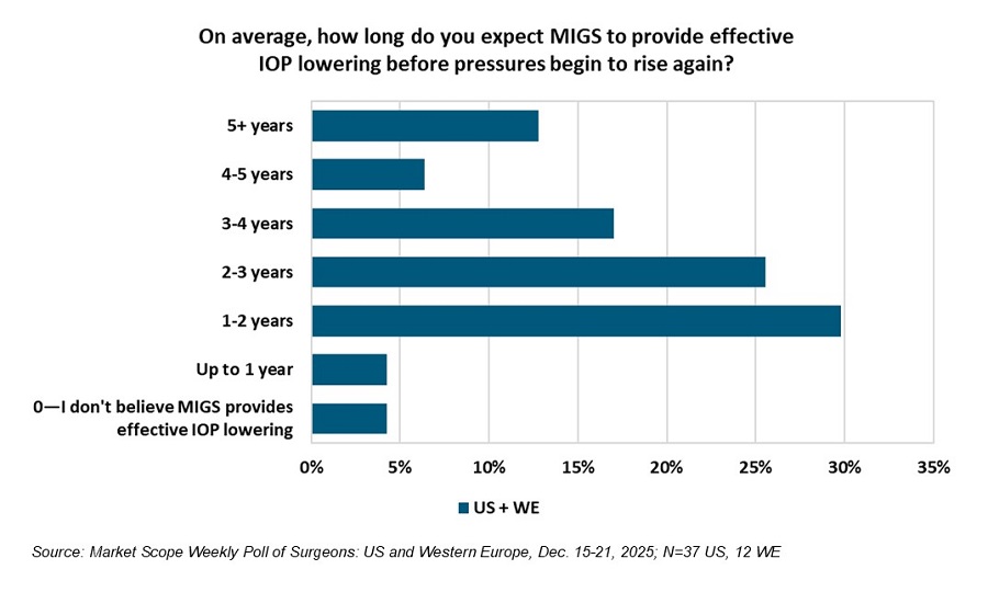 Weekly Poll of MDs, US and Western Europe, January 2026