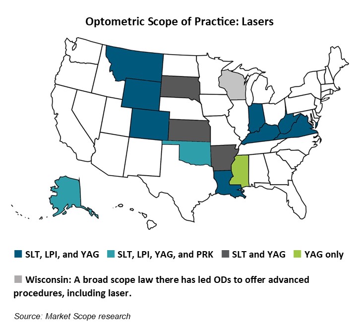 New Law in Kansas Expands ODs’ Scope to Include Laser