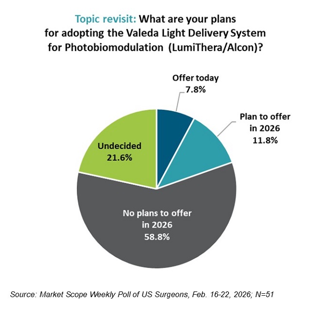 Weekly Poll of MDs and ODs, March 2026
