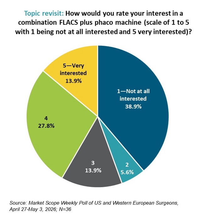 Weekly Poll of MDs, US and Western Europe, May 2026