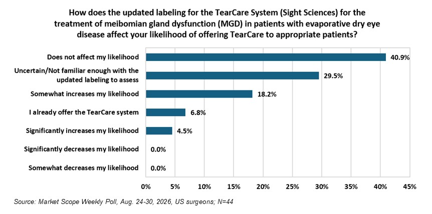 Select US FDA Approvals and Clearances in August 2026