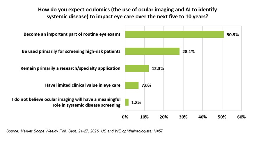 Weekly Poll of MDs, US and Western Europe, October 2026